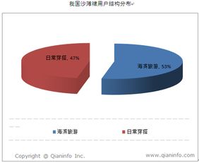我國沙灘裙市場產(chǎn)品結(jié)構(gòu)分布調(diào)查報告